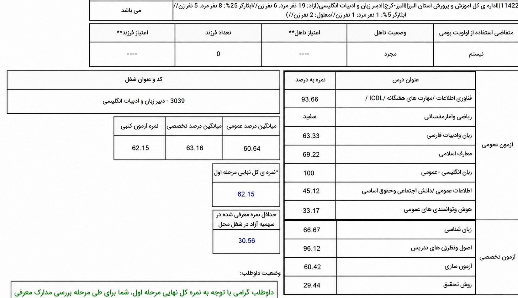 بخشی از کارنامه قبولی آزمون استخدامی دبیری زبان انگلیسی